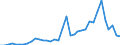 Flow: Exports / Measure: Values / Partner Country: World / Reporting Country: France incl. Monaco & overseas