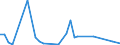 Flow: Exports / Measure: Values / Partner Country: World / Reporting Country: Japan