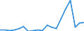 Flow: Exports / Measure: Values / Partner Country: World / Reporting Country: Poland