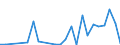 Flow: Exports / Measure: Values / Partner Country: Brazil / Reporting Country: Netherlands