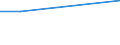 Flow: Exports / Measure: Values / Partner Country: Canada / Reporting Country: Belgium