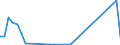 Flow: Exports / Measure: Values / Partner Country: Canada / Reporting Country: Netherlands