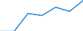 Flow: Exports / Measure: Values / Partner Country: Japan / Reporting Country: EU 28-Extra EU