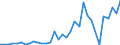 Flow: Exports / Measure: Values / Partner Country: Japan / Reporting Country: Netherlands