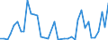 Flow: Exports / Measure: Values / Partner Country: Netherlands / Reporting Country: Germany