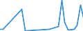 Flow: Exports / Measure: Values / Partner Country: Netherlands / Reporting Country: Spain