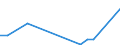 Flow: Exports / Measure: Values / Partner Country: Netherlands / Reporting Country: Switzerland incl. Liechtenstein