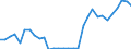 Handelsstrom: Exporte / Maßeinheit: Werte / Partnerland: World / Meldeland: Belgium