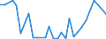 Flow: Exports / Measure: Values / Partner Country: World / Reporting Country: Chile