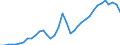 Flow: Exports / Measure: Values / Partner Country: World / Reporting Country: France incl. Monaco & overseas