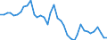 Flow: Exports / Measure: Values / Partner Country: World / Reporting Country: Japan