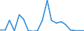 Flow: Exports / Measure: Values / Partner Country: World / Reporting Country: Luxembourg