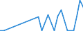 Flow: Exports / Measure: Values / Partner Country: World / Reporting Country: New Zealand