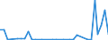 Flow: Exports / Measure: Values / Partner Country: World / Reporting Country: Portugal