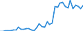 Handelsstrom: Exporte / Maßeinheit: Werte / Partnerland: World / Meldeland: Spain