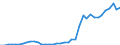 Handelsstrom: Exporte / Maßeinheit: Werte / Partnerland: World / Meldeland: Switzerland incl. Liechtenstein