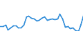 Flow: Exports / Measure: Values / Partner Country: World / Reporting Country: United Kingdom