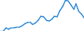 Flow: Exports / Measure: Values / Partner Country: World / Reporting Country: USA incl. PR. & Virgin Isds.