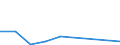 Flow: Exports / Measure: Values / Partner Country: Brazil / Reporting Country: Belgium