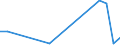 Flow: Exports / Measure: Values / Partner Country: Brazil / Reporting Country: France incl. Monaco & overseas