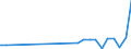 Flow: Exports / Measure: Values / Partner Country: Brazil / Reporting Country: Italy incl. San Marino & Vatican