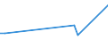 Handelsstrom: Exporte / Maßeinheit: Werte / Partnerland: Brazil / Meldeland: Mexico