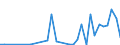 Flow: Exports / Measure: Values / Partner Country: Brazil / Reporting Country: Netherlands