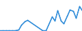 Flow: Exports / Measure: Values / Partner Country: Canada / Reporting Country: Belgium