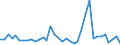 Flow: Exports / Measure: Values / Partner Country: Canada / Reporting Country: France incl. Monaco & overseas