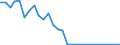 Flow: Exports / Measure: Values / Partner Country: Canada / Reporting Country: United Kingdom