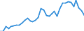 Flow: Exports / Measure: Values / Partner Country: Canada / Reporting Country: USA incl. PR. & Virgin Isds.