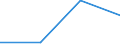 Flow: Exports / Measure: Values / Partner Country: France excl. Monaco & overseas / Reporting Country: Austria