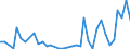 Flow: Exports / Measure: Values / Partner Country: World / Reporting Country: Australia