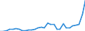 Flow: Exports / Measure: Values / Partner Country: World / Reporting Country: Belgium