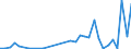 Flow: Exports / Measure: Values / Partner Country: World / Reporting Country: Chile