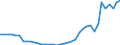 Flow: Exports / Measure: Values / Partner Country: World / Reporting Country: Germany