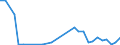 Flow: Exports / Measure: Values / Partner Country: World / Reporting Country: Hungary