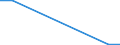 Flow: Exports / Measure: Values / Partner Country: World / Reporting Country: Iceland