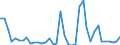 Handelsstrom: Exporte / Maßeinheit: Werte / Partnerland: World / Meldeland: Japan