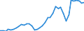 Flow: Exports / Measure: Values / Partner Country: World / Reporting Country: Netherlands