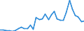 Handelsstrom: Exporte / Maßeinheit: Werte / Partnerland: World / Meldeland: Poland