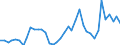 Flow: Exports / Measure: Values / Partner Country: World / Reporting Country: Spain