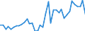 Flow: Exports / Measure: Values / Partner Country: World / Reporting Country: United Kingdom