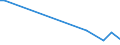 Flow: Exports / Measure: Values / Partner Country: Brazil / Reporting Country: Netherlands