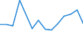 Handelsstrom: Exporte / Maßeinheit: Werte / Partnerland: Brazil / Meldeland: Sweden