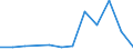 Flow: Exports / Measure: Values / Partner Country: Brazil / Reporting Country: Switzerland incl. Liechtenstein