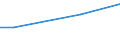 Flow: Exports / Measure: Values / Partner Country: Brazil / Reporting Country: United Kingdom