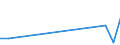 Flow: Exports / Measure: Values / Partner Country: China / Reporting Country: Korea, Rep. of