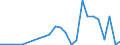 Flow: Exports / Measure: Values / Partner Country: China / Reporting Country: Switzerland incl. Liechtenstein