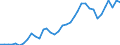 Flow: Exports / Measure: Values / Partner Country: World / Reporting Country: France incl. Monaco & overseas